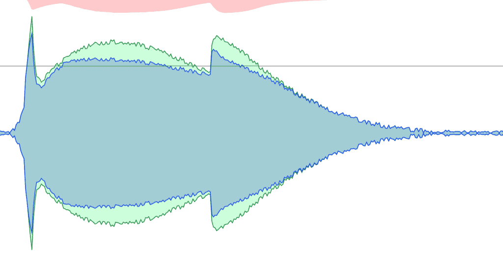 Compression Example With High Release