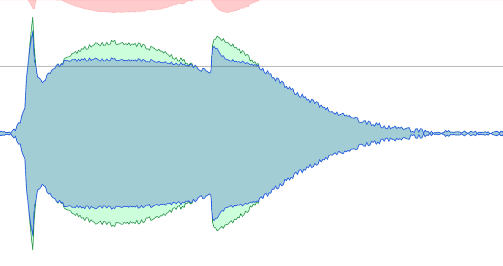 Compression Example With Slow Attack