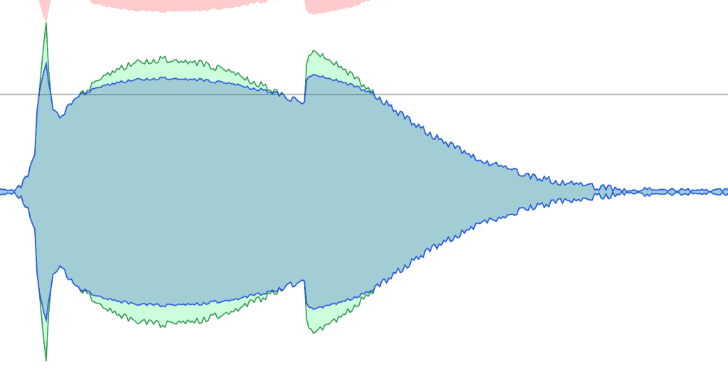 Compression With 2.1 Ratio
