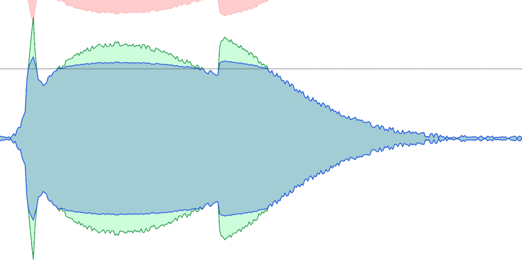 Compression With A 4.1 Ratio