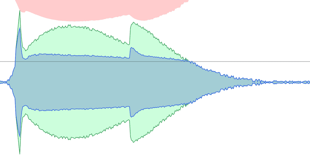 Compression With Slow Attack
