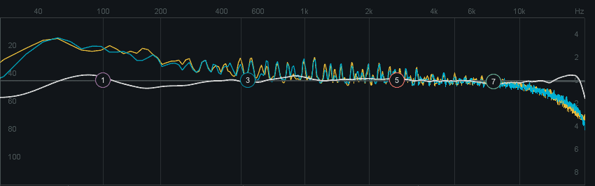 Eq Matching End Results