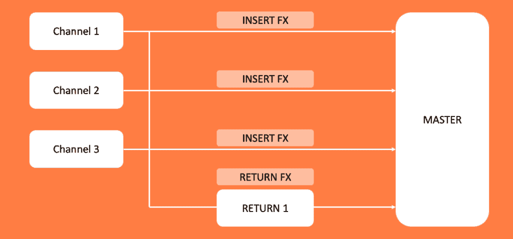 Insert Vs. Return Fx