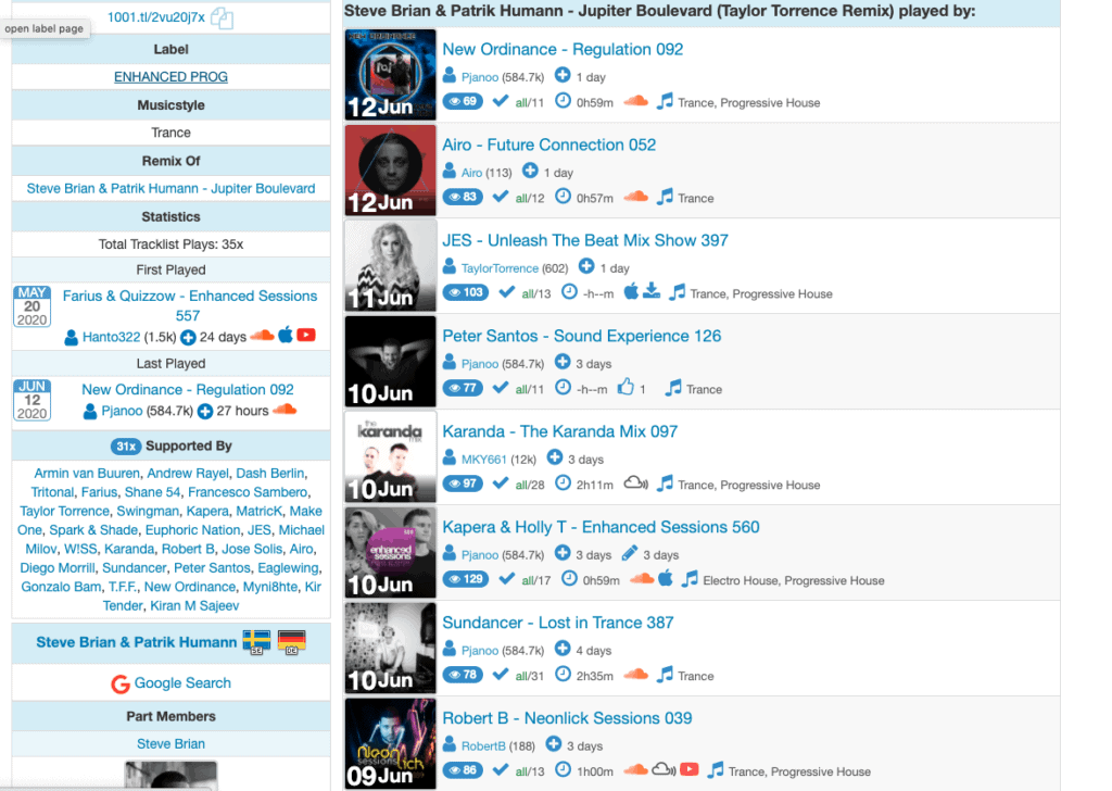 Similar Track Supports