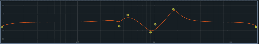 Eq Adjustment