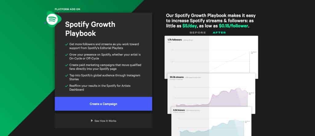 Toneden Spotify Growth