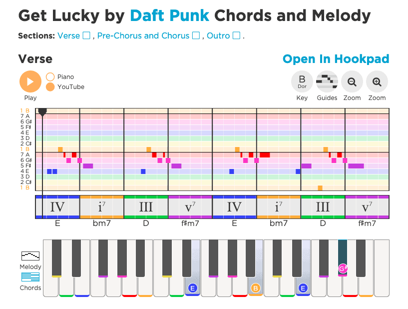 Get Lucky – Daft Punk