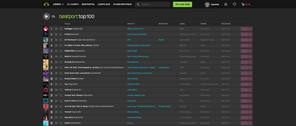 Beatport Top 100