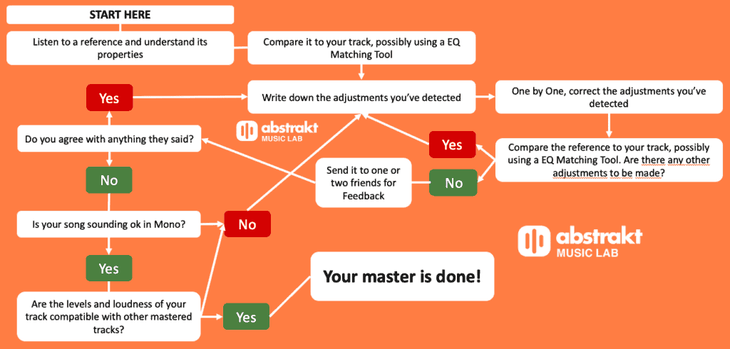 Mix And Master Workflow
